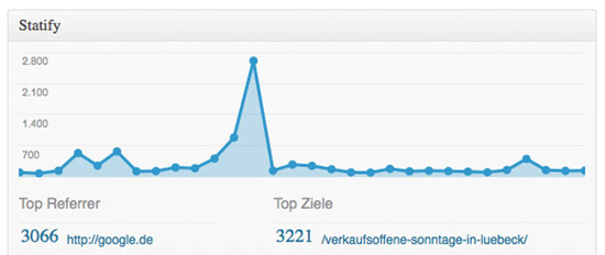 statify_luebeck-info2